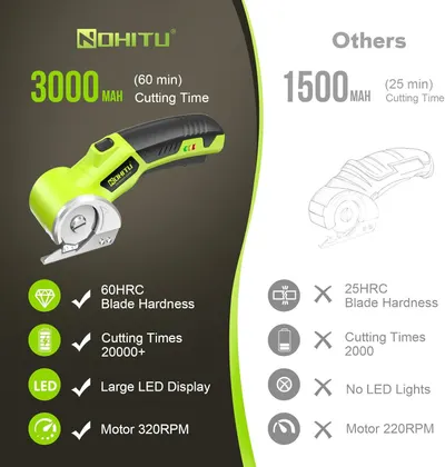 This image demonstrates the superiority of the NOHITU product over competing products by comparing key performance metrics including battery capacity, cutting time, blade hardness, number of cutting…
