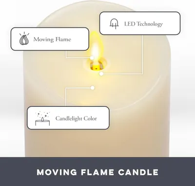 This image breaks down the key physical and technological components of the moving flame candle, highlighting the LED technology, realistic moving flame effect, and warm candlelight color to help…