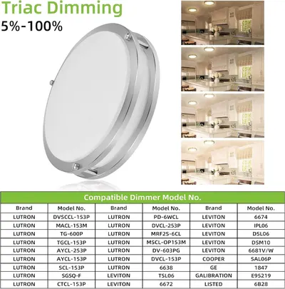 Demonstrates the product's compatibility with multiple dimmer switch brands and models, reassuring shoppers that the light will work with their existing dimmer system. Highlights the product's…