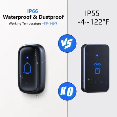 Demonstrates the product's superior IP66 waterproof and dustproof rating and wider working temperature range compared to a competing IP55-rated product, reassuring shoppers of better durability and…