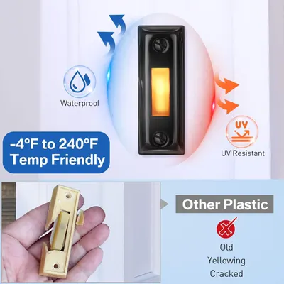 Demonstrates the product's superior durability and weather resistance compared to generic plastic alternatives, showing it won't yellow, crack, or degrade over time. Highlights multiple protective…