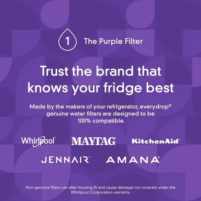 Establishes brand authority and trust by emphasizing that these are genuine filters made by the refrigerator manufacturers (Whirlpool, Maytag, KitchenAid, JennAir, Amana) and designed for 100%…