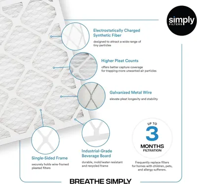 This image breaks down the air filter's physical components and construction features to educate shoppers on what makes the product effective and durable. Communicates multiple distinct benefits…