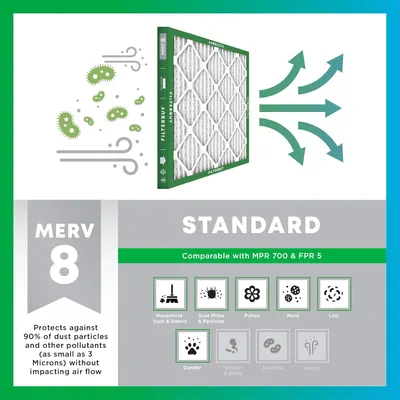 Communicates the filter's MERV 8 rating and its ability to protect against multiple types of pollutants (dust, mites, pollen, mold, lint, dander, smoke, bacteria, odors) while maintaining airflow,…