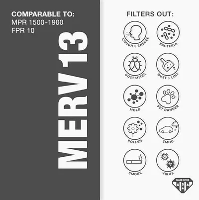 Communicates the filter's compatibility with specific MPR/FPR ratings and its ability to filter out multiple types of contaminants, reassuring shoppers of broad protection and fit.