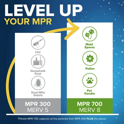Demonstrates that the MPR 700 filter captures more types of particles (mold spores, pollen, pet dander) than the MPR 300 filter, showing superior filtration capability to encourage upgrading.…