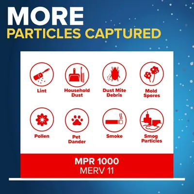 Demonstrates the product's ability to capture multiple types of airborne particles (lint, dust, mites, mold, pollen, pet dander, smoke, smog) to reassure shoppers of comprehensive air filtration…