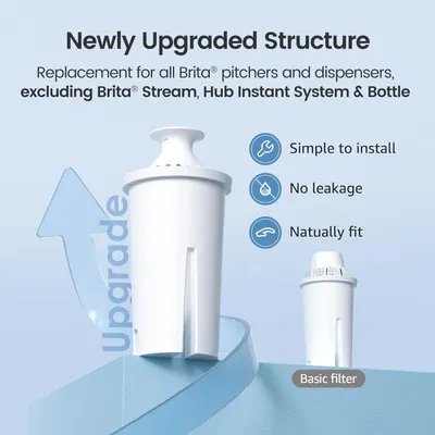 Communicates that this is a newly upgraded replacement filter that is simple to install, leak-proof, and naturally compatible with Brita pitchers and dispensers.