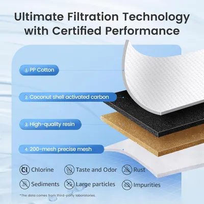 Breaks down the product's multi-layer filtration structure to show shoppers exactly what materials are used in each layer and what contaminants the filter removes, building trust through…