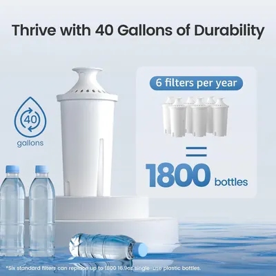 Communicates the filter's impressive capacity and environmental impact by showing it can filter 40 gallons and replace 1800 single-use plastic bottles, emphasizing durability and sustainability…