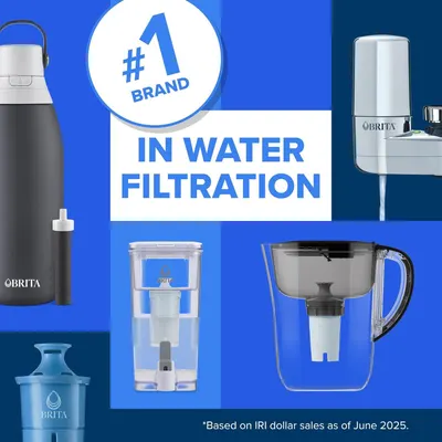 Communicates Brita's market leadership position and showcases the brand's diverse product portfolio of water filtration solutions to build trust and help…