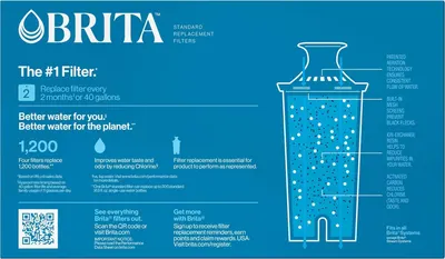 This image breaks down the internal structure and filtration layers of the Brita filter to educate shoppers on how each component works to purify water, building confidence in the product's…