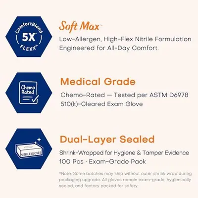 Communicates three distinct product benefits in a segmented layout: comfort formulation, medical-grade certification, and hygienic packaging to reassure shoppers of quality and safety.