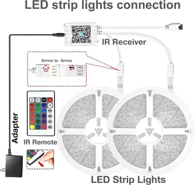 This image demonstrates how to connect and set up LED strip lights, showing the proper connection sequence from adapter to IR receiver to the LED strips, including the arrow-to-arrow connection…
