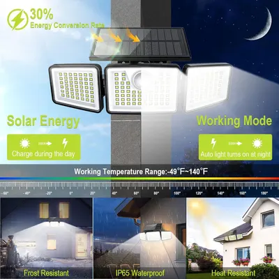 This image showcases multiple key features and benefits of the solar security light, including its energy efficiency, solar charging capability, automatic night operation, extreme temperature…