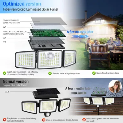 Demonstrates the superiority of the optimized fiber-reinforced laminated solar panel over the normal glue-based version by showing product anatomy, durability benefits, and long-term performance…