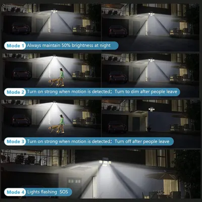 Explains the four different operating modes of the outdoor security light, showing shoppers how the product adapts to different lighting and motion detection needs for home security and convenience.