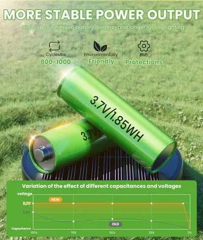Communicates multiple technical benefits of the lithium battery including stable power output, 800-1000 charge cycles, environmental friendliness, and safety protections, supported by a performance…