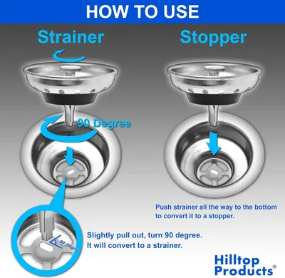 Explains how to convert the sink strainer into a stopper by rotating 90 degrees, and how to convert it back, helping shoppers understand the dual-function mechanism.