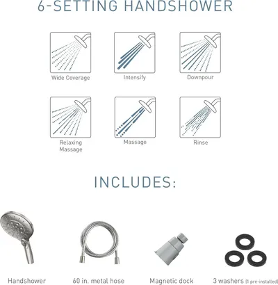 Demonstrates the handshower's versatility by showcasing six distinct spray patterns, helping shoppers understand the variety of shower experiences available. Shows all components included in the…