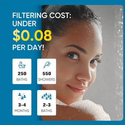Communicates the extremely low daily operating cost of the water filter system and its impressive capacity metrics to reassure shoppers about long-term value and efficiency. Highlights multiple…