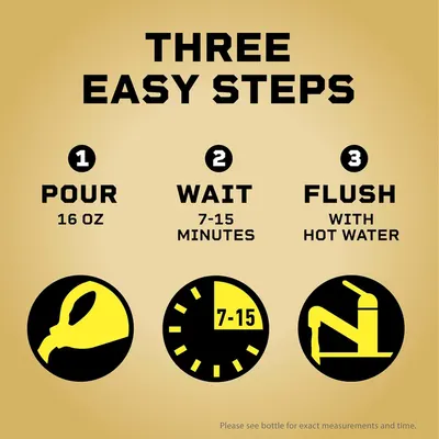 Provides clear step-by-step instructions on how to use the product, emphasizing ease of use and simplicity to reassure shoppers that the product is straightforward to operate.