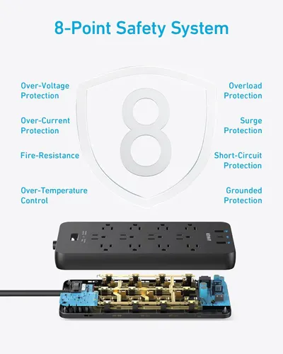 Communicates the comprehensive 8-point safety system of the surge protector, reassuring shoppers that the product provides multiple layers of electrical protection for their devices.