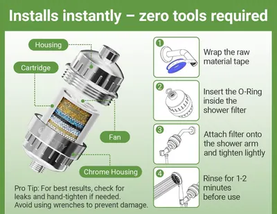 Demonstrates the simple 4-step installation process for the shower filter, reassuring shoppers that it requires zero tools and can be installed instantly without professional help.