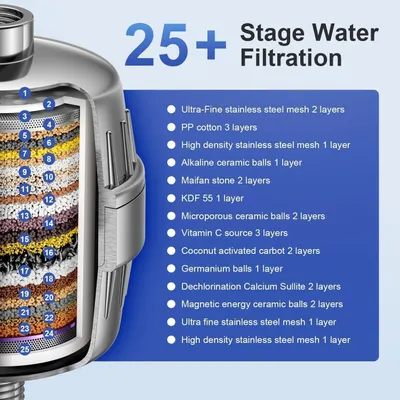 This image breaks down the internal structure of the water filtration system, showing all 25+ layers and their specific materials to demonstrate the comprehensive filtration technology and build…