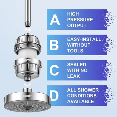 This image breaks down the shower head assembly into labeled components (A, B, C, D) to show shoppers the key physical features and benefits of each part, including high pressure output, tool-free…