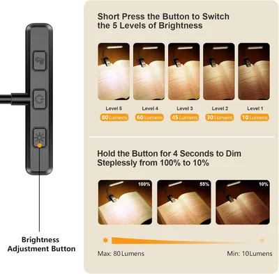 Explains how to operate the brightness adjustment button with two different methods: short press to cycle through 5 preset brightness levels, and long press to dim steplessly from 100% to 10%.