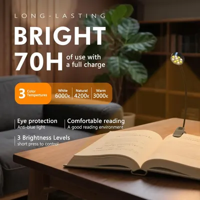 Communicates multiple key benefits of the reading lamp including battery life, adjustable lighting options, eye protection, and brightness control to show versatility and user comfort.