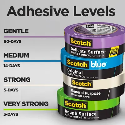 Helps shoppers understand the different adhesive strength options available within the Scotch painter's tape product line, guiding them to choose the right tape for their specific surface and…