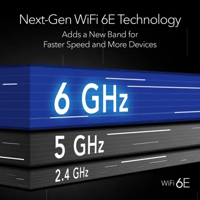 Highlights the product's next-generation WiFi 6E technology with the new 6 GHz band, emphasizing faster speed and capacity for more devices to reassure shoppers of superior performance. Communicates…