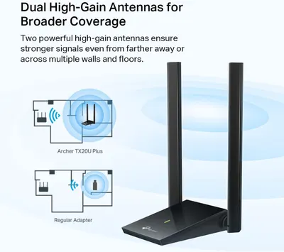 Demonstrates the superior coverage and signal strength of the Archer TX20U Plus with dual high-gain antennas compared to a regular adapter, showing how it penetrates walls and floors more effectively.