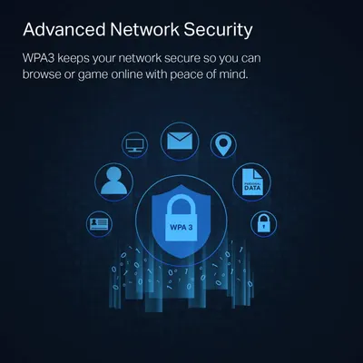 Communicates that the product features advanced WPA3 security protocol to protect the user's network, personal data, and online activities, providing peace of mind for browsing and gaming.…