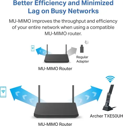 Demonstrates how the Archer TXE50UH adapter with MU-MIMO technology provides superior network efficiency and reduced lag compared to a regular adapter, showing improved bidirectional data flow.…