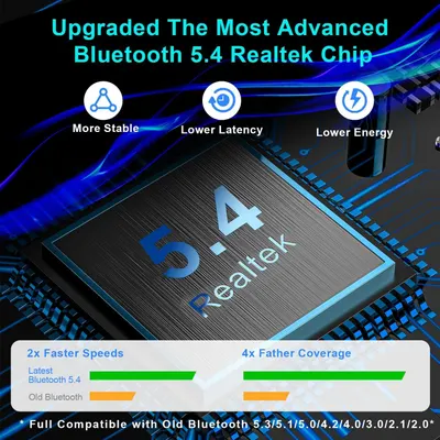 Communicates the multiple technical advantages of the upgraded Bluetooth 5.4 Realtek chip, emphasizing improved stability, speed, latency, energy efficiency, and coverage to reassure shoppers of…