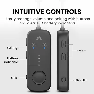 This image breaks down the physical components and controls of the device, helping shoppers understand the button functions, LED indicators, and interface layout for easy operation.