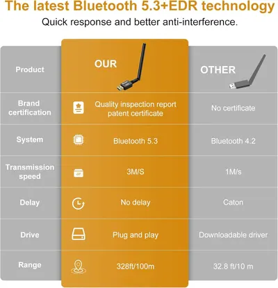 This image compares the product against a generic competitor across multiple technical specifications to demonstrate superiority in Bluetooth version, speed, certification, delay, ease of…