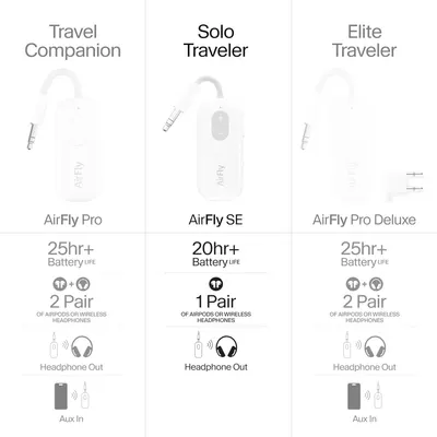Helps shoppers compare three different models in the AirFly product line (Pro, SE, Pro Deluxe) by showing their features, battery life, and connectivity options side-by-side to aid in purchase…