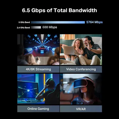 Demonstrates the multiple use cases enabled by the high bandwidth capability, showing shoppers that this product supports streaming, video calls, gaming, and VR/AR experiences. Highlights the…