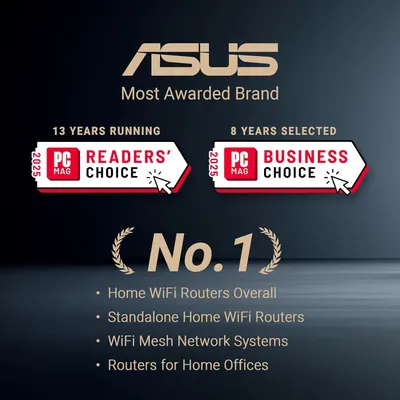 Establishes ASUS as a trusted, award-winning brand in the WiFi router category by showcasing multiple years of PC Mag recognition and #1 rankings across router categories, building credibility and…