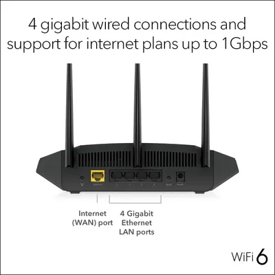 Identifies and labels the physical ports on the router to help shoppers understand the connectivity options and how to set up wired connections.