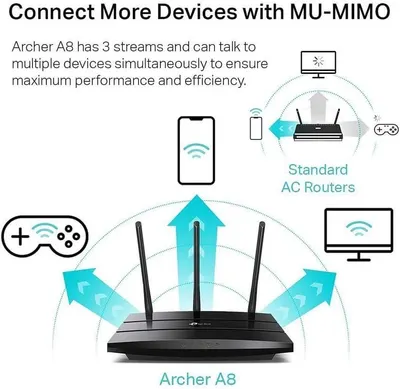 Communicates that the Archer A8 router can connect to multiple devices simultaneously using MU-MIMO technology, ensuring better performance and efficiency compared to standard routers.