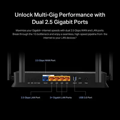 Highlights the physical port layout and configuration of the router, showing the dual 2.5 Gbps WAN and LAN ports, 3x Gigabit LAN ports, and USB 3.0 port to demonstrate the product's connectivity…