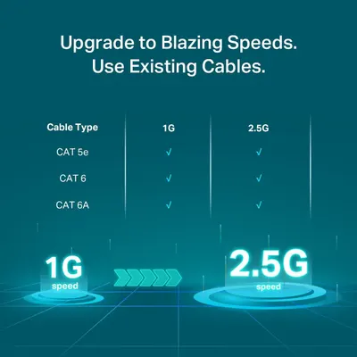 Communicates that the product enables a significant speed upgrade from 1G to 2.5G while working with existing CAT 5e, CAT 6, and CAT 6A cables, reassuring shoppers they don't need to replace their…