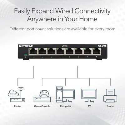 Demonstrates the product's versatility by showing it can connect multiple devices (router, game console, computer, TV, printer) throughout the home, reassuring shoppers that it provides flexible…