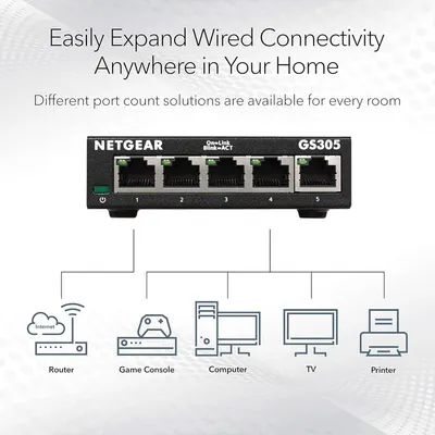 Demonstrates the product's versatility by showing it can connect multiple devices (router, game console, computer, TV, printer) throughout the home, reassuring shoppers that it supports diverse…