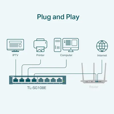 Demonstrates how to connect multiple devices (IPTV, printer, computer) to the network switch and router, emphasizing the plug-and-play ease of setup. Shows the variety of devices that can be…